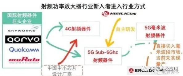 国产射频放大器芯片AG50最新动态：技术突破与市场前景分析，助力无线通信行业发展新机遇