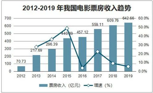 暗香影院午夜国产精品：最新动态与观众反馈，探讨其在影视市场中的影响力与发展趋势