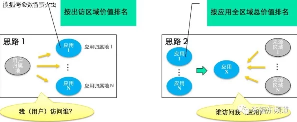 1免费版：全面解析最新软件更新及其对用户体验的影响与应用场景探讨