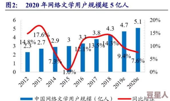 高辣h浪荡n文：最新进展揭示其在网络文学中的影响力与读者群体的变化趋势