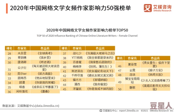 高辣h浪荡n文：最新进展揭示其在网络文学中的影响力与读者群体的变化趋势