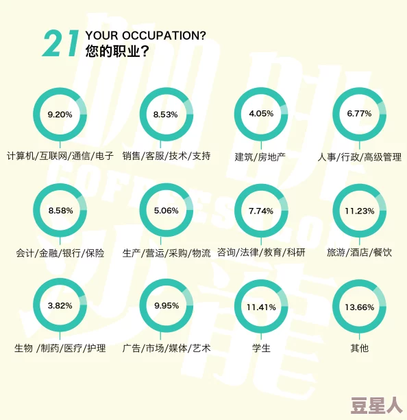 双生视界顾客咖啡喜好调查统计表：精准把握每位顾客的味蕾偏好