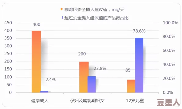 双生视界顾客咖啡喜好调查统计表：精准把握每位顾客的味蕾偏好