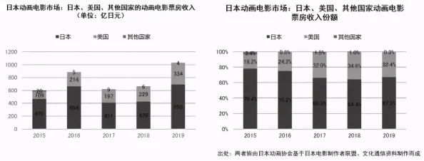 日本欧美一级二级三级不卡：最新进展揭示多元化需求与市场增长趋势