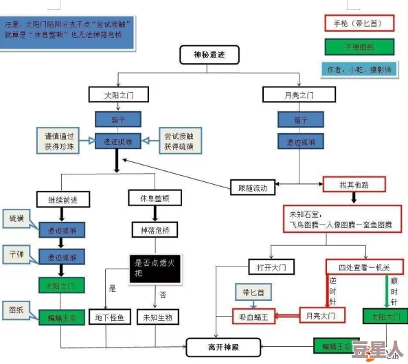 荒野日记：全面解析房车结构及其功能作用一览表