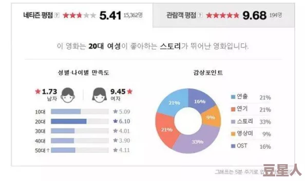 韩国A级情欲片后宫：最新动态揭示行业发展与观众需求的变化，深度分析市场趋势与作品风格演变