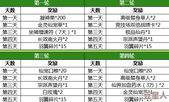 美人记游戏每日新区开服时间及详细服务器开放时间表概览