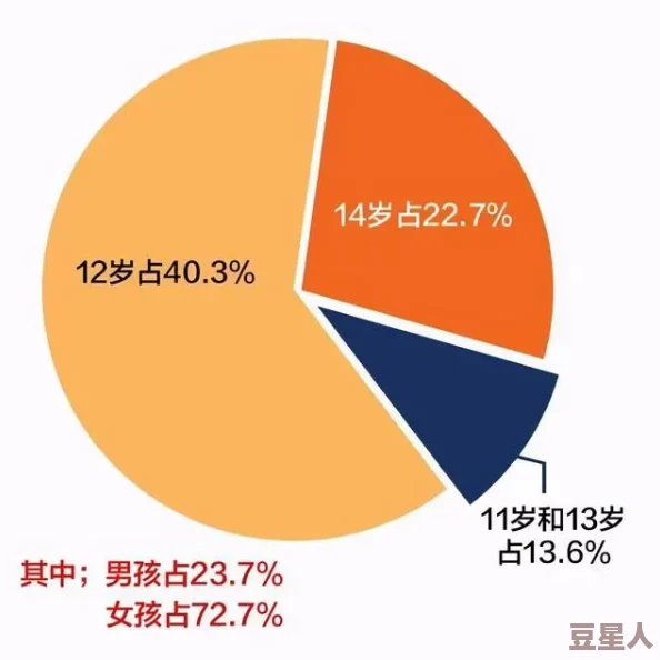 18岁记得带上纸巾TV：惊人研究发现，青春期心理健康问题呈指数增长，年轻人需警惕！