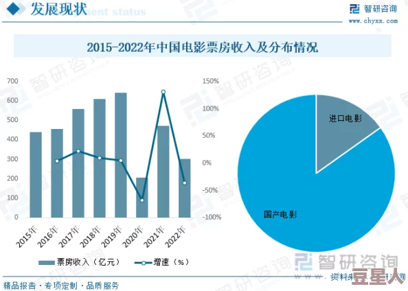 精品久久久久久中文字幕欧美：最新动态与发展趋势分析，探讨其在影视行业中的影响力与市场前景