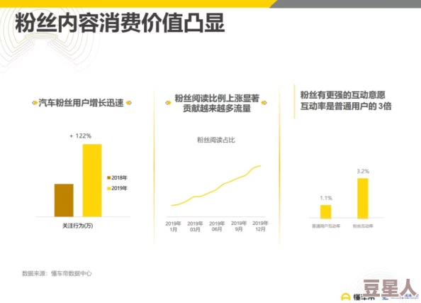 美女大黄网站：最新动态揭示了平台用户增长迅速，内容多样化趋势明显，吸引了更多年轻用户的关注与参与