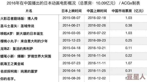 日本电影一区二区：最新动态与发展趋势分析，探讨其在国际影坛的影响力与未来方向