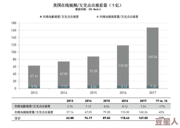 欧美五级在线观看视频播放：最新动态显示该平台用户活跃度持续上升，内容更新频率加快，吸引了更多观众关注