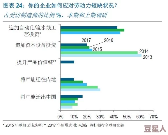 亚洲高清毛片：新兴市场的崛起与挑战，如何影响全球经济格局及投资趋势分析