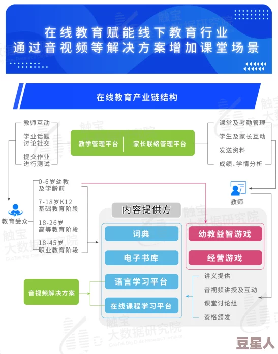 黄页网站在线视频免费：最新动态显示用户访问量激增，平台内容更新频繁，吸引更多观众关注