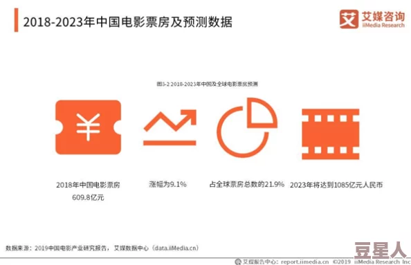 高清一级毛片：最新动态分析与市场趋势，探讨其在影视行业中的影响及未来发展方向