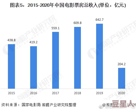 高清一级毛片：最新动态分析与市场趋势，探讨其在影视行业中的影响及未来发展方向