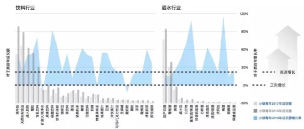 精品咖啡市场持续升温，消费者对高品质饮品的需求不断增加，推动行业创新与发展