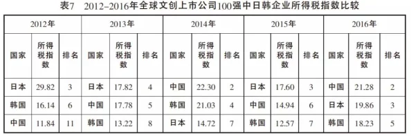 美日韩黄色大片：最新动态揭示三国在影视产业合作的新趋势与挑战，推动文化交流与市场发展