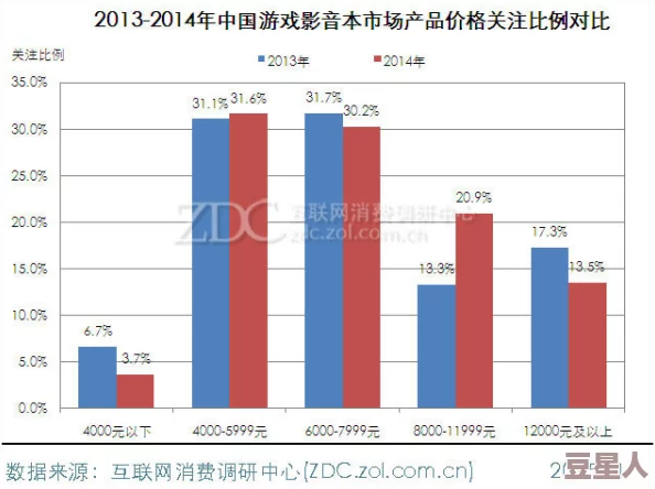 XXXXXL19D18价格对比：最新市场行情分析与消费者反馈汇总，助您做出明智选择