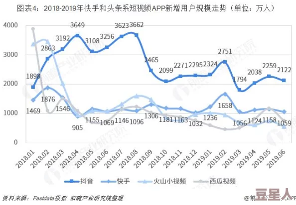 国产免费人成在线视频视频：最新动态与发展趋势分析，探讨其在市场中的影响力及用户反馈