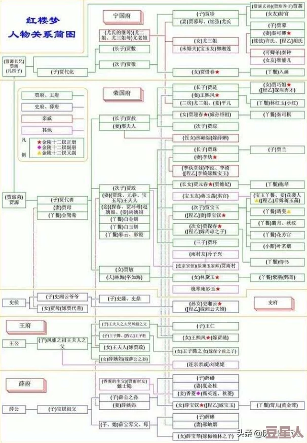 红楼梦中的情欲纠葛：全肉版解读与人物关系的深度剖析