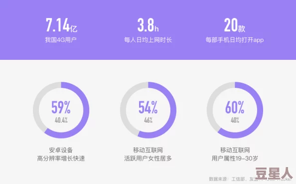 男人日女人app：最新动态揭示用户增长迅速，功能持续优化，吸引更多年轻人加入互动平台