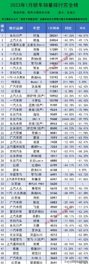 黄＊排行最新动态：2023年各大平台数据更新，黄＊在市场中的表现持续引发关注与讨论