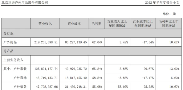 三夫户外涨2.10%新高，市场热情持续攀升，投资者信心倍增！