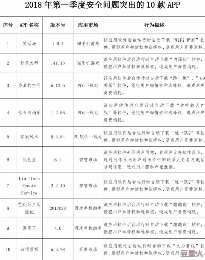 黄色片软件免费下载最新进展消息：多款热门应用因版权问题被下架用户寻找替代方案面临挑战