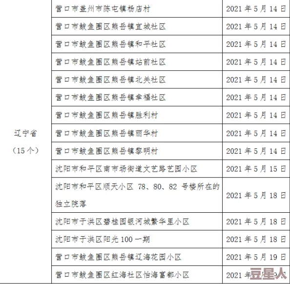 性色黄一级引发关注专家提醒注意饮食卫生和个人健康管理以防疾病传播