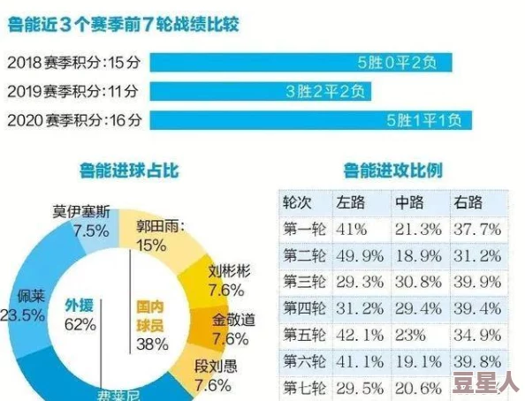 中超荣耀转会市场深度介绍：探索高概率途径，有机会购买稀有橙色球员