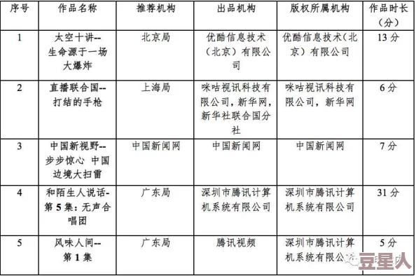 特级黄一级播放最新消息近日，国家广电总局发布新规整治网络视听内容乱象