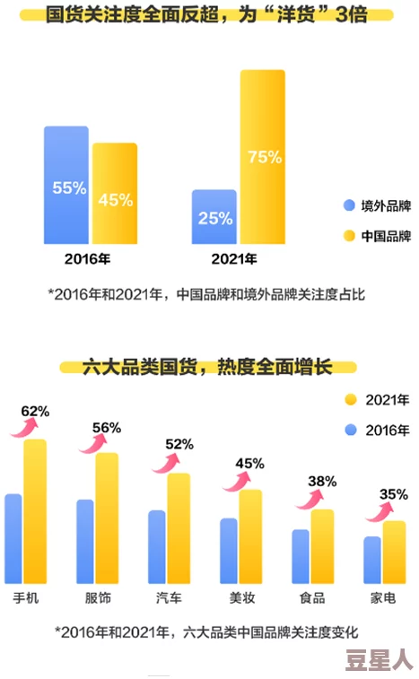 www.国产一区二区引领潮流新风尚多款热门产品上线吸引众多消费者关注与购买热情持续高涨