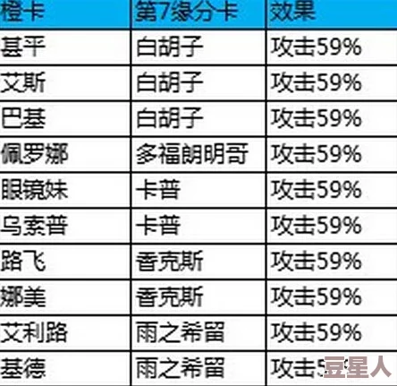 航海王强者之路新动态：全新橙卡角色“火拳艾斯”详细介绍来袭