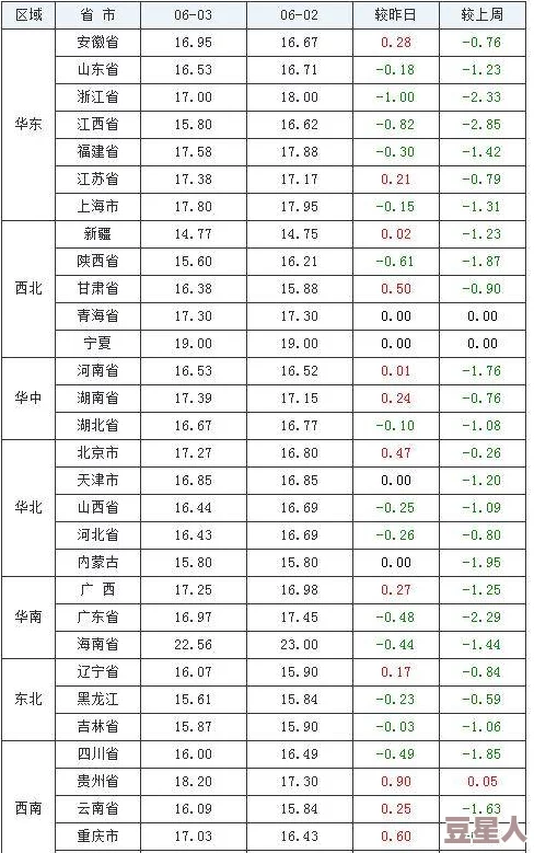 亚洲日本1区2区3区二区携手共进共同创造美好未来积极推动区域合作实现互利共赢的崭新局面