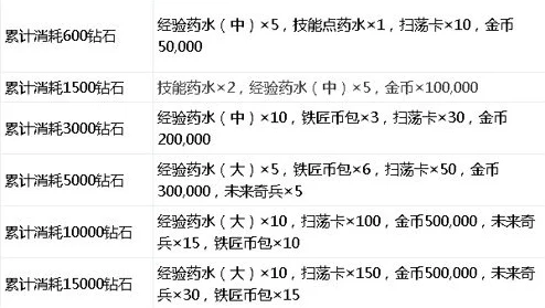 召唤师联盟全面攻略：揭秘秘境副本掉落表及高效打法技巧