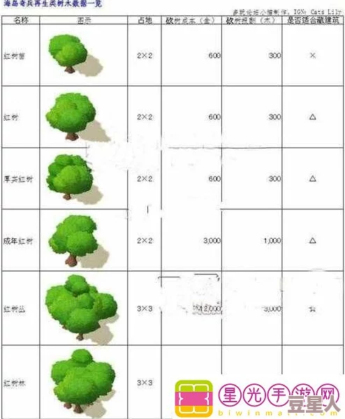 海岛奇兵游戏攻略：全面解析木材获得方法，解决木材短缺难题