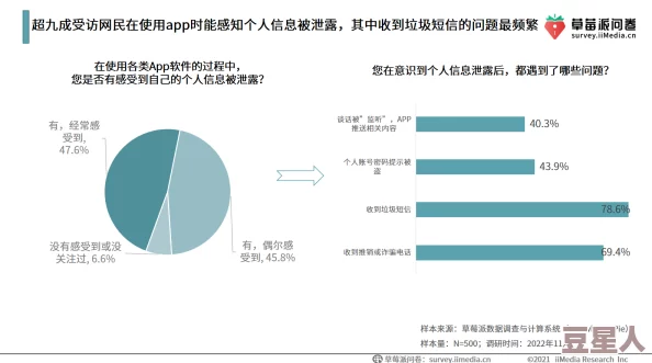 免费看污视频的软件引发热议用户纷纷讨论其安全性与隐私保护问题同时也有不少人分享使用体验和推荐平台