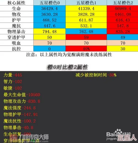 深度解析：刀塔传奇橙2炸弹人实战中的定位与策略运用分析报告