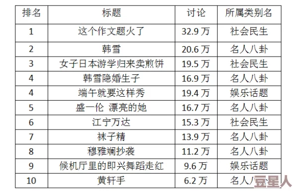 免费看人人操人人懂八卦揭秘娱乐圈不为人知的秘密大曝光