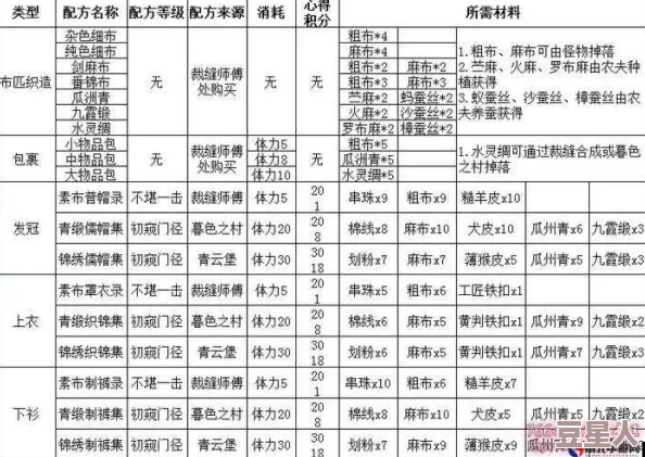 九阴真经手游全面揭秘：少林武学秘籍获取途径与一览详解