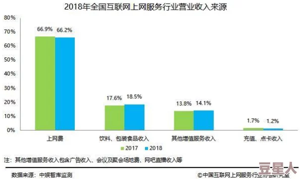 亚洲男人天堂a惊爆信息：最新研究揭示该平台用户增长迅猛背后的秘密以及如何影响整个行业的未来发展趋势