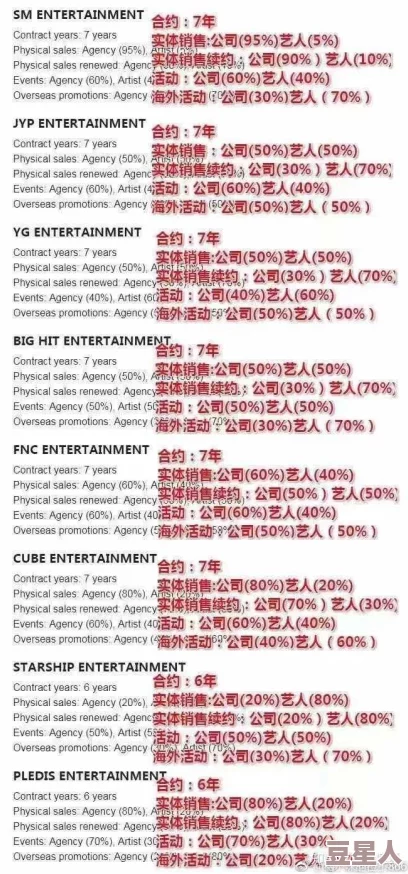 韩圈ve片一区二区三区四区黄片免费r是指韩国娱乐圈的影视资源分类及获取方式