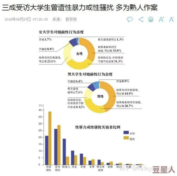 男生插女生鸡鸡最近一项研究表明，这种行为在青少年中逐渐增多，可能与社交媒体影响有关