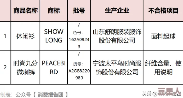 12学生小嫩嫩裸体喷水视频&欧美精产国品一二三产品的区别在于生产标准、质量控制和市场定位的不同