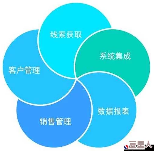 永久免费的crm网站提供企业客户关系管理解决方案