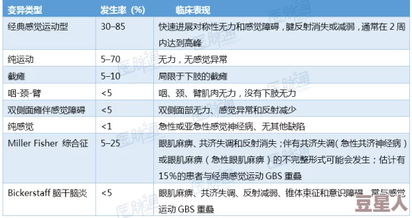 一片级开发顺利进行中各项指标符合预期预计将于年底上线