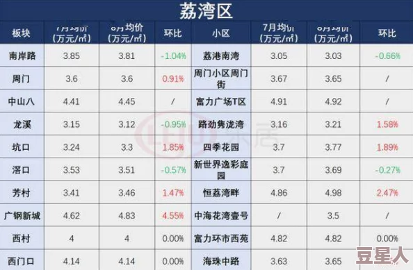 大肥波BBWWHBBWW肥波持续增重中本周食量略有下降但体重依然保持稳定增长