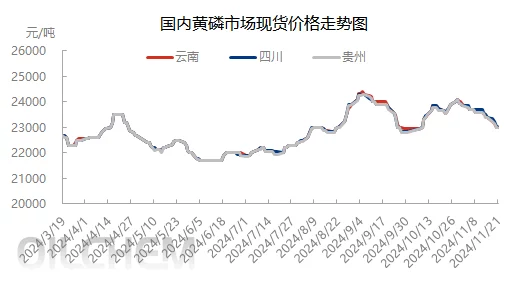 九·幺老款黄交易市场持续低迷价格波动不大库存仍处高位