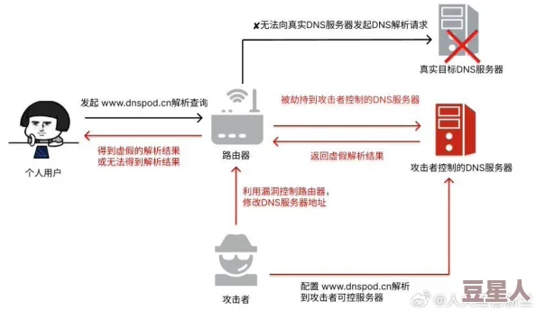 久草福利视频平台服务器遭黑客攻击大量用户数据泄露